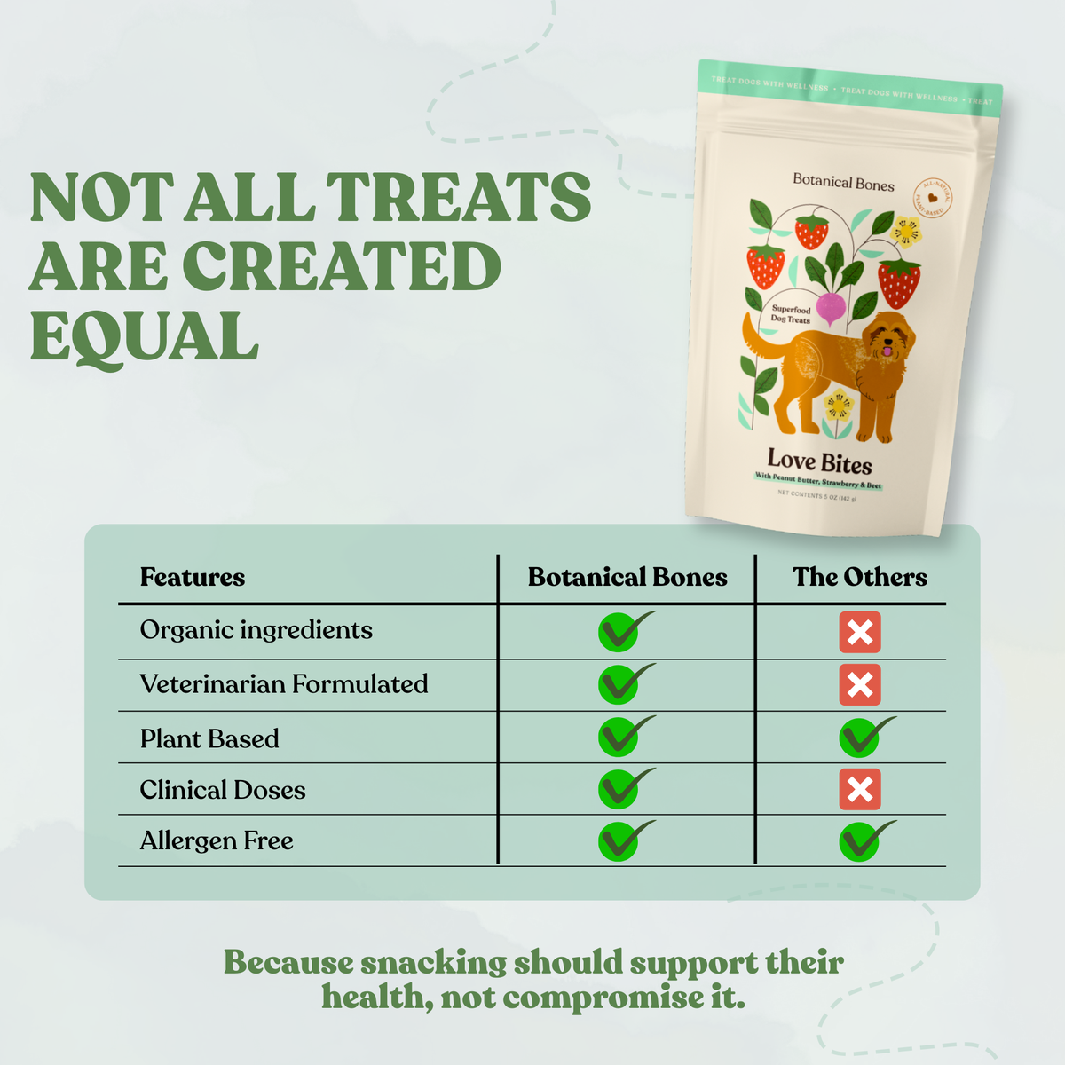 Love Bites - Organic Dog Treats, Strawberry & Peanut Butter